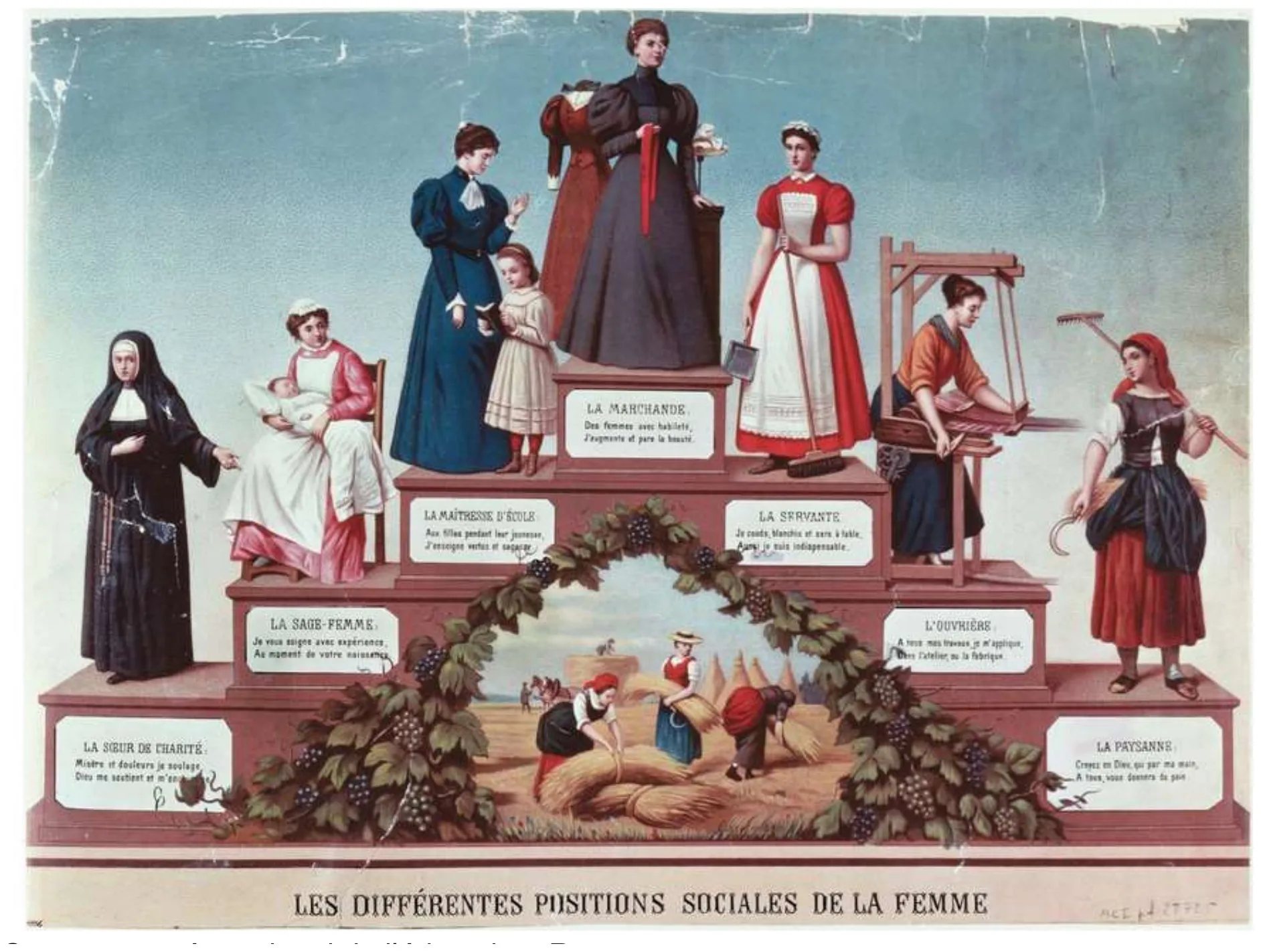 *Les différentes positions sociales de la femme*, chromolithographie par B. Breitweiser, 1890. Source : musée national de l'éducation, Rouen (MUNAÉ).