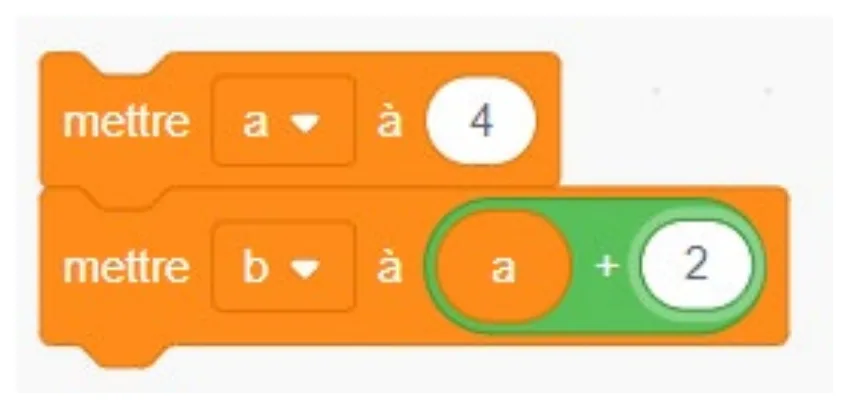 Script Scratch : mettre a à 4, puis mettre b à a + 2.