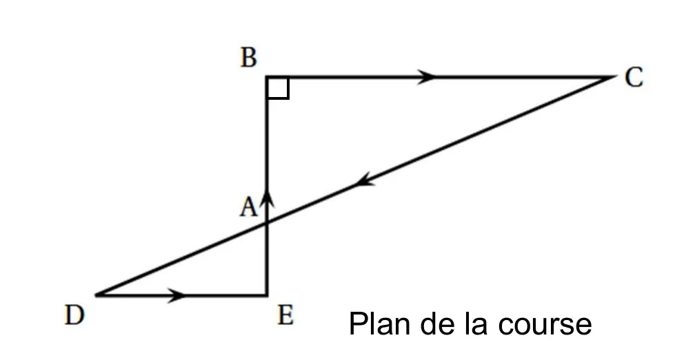 Plan de la course : schéma non à l'échelle. B en haut à gauche avec le symbole de l'angle droit, C à droite ; le segment [BC] est horizontal en haut avec une flèche vers la droite. A est au centre, sous B, sur le segment vertical [BE] ; E est en bas, sous B. D est en bas à gauche ; le segment [DE] est horizontal en bas avec une flèche. Les segments [CD] (passant par A) et [EB] portent des flèches indiquant le sens du parcours. Légende : « Plan de la course ».