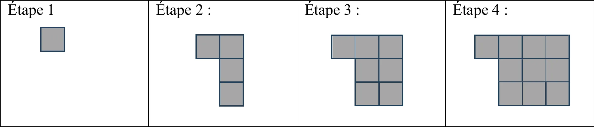 Quatre étapes d'un motif évolutif en carreaux gris : 1 carreau, puis 4, puis 7, puis 10, chaque étape ajoutant trois carreaux.