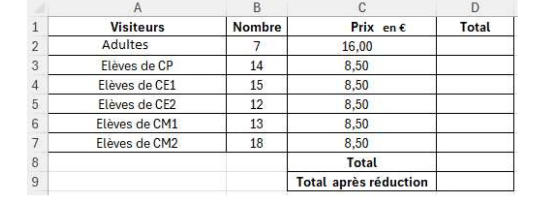 Feuille de calcul A1:D9. Colonnes : A « Visiteurs », B « Nombre », C « Prix en € », D « Total ». Lignes : Adultes, 7, 16,00 ; Elèves de CP, 14, 8,50 ; Elèves de CE1, 15, 8,50 ; Elèves de CE2, 12, 8,50 ; Elèves de CM1, 13, 8,50 ; Elèves de CM2, 18, 8,50 ; ligne 8 « Total » en C8 ; ligne 9 « Total après réduction » en C9. La colonne D est vide.