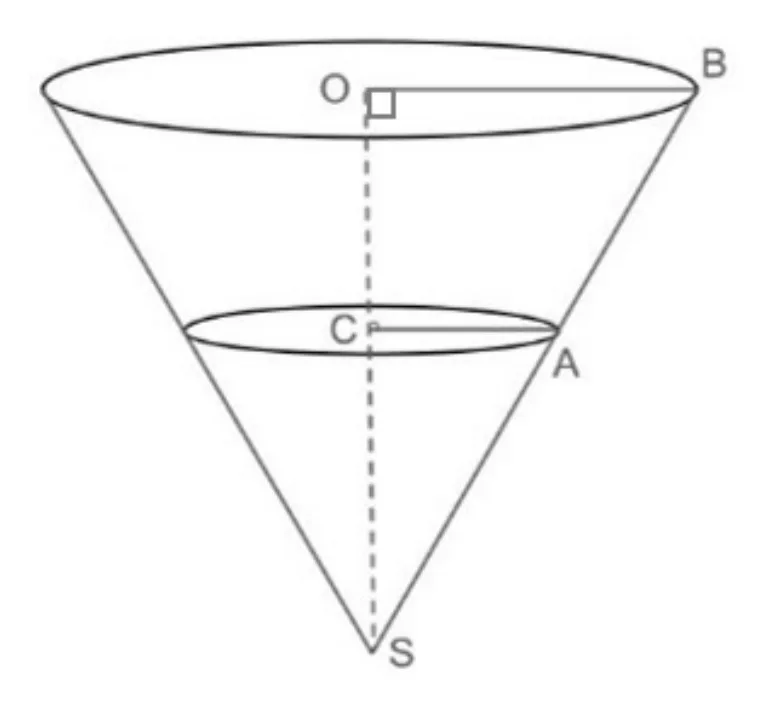 Cône renversé de sommet S en bas : le disque supérieur a pour centre O et pour rayon [OB] (B à droite, angle droit marqué en O entre (OB) et (OS)) ; un disque intermédiaire plus petit, parallèle au premier, a pour centre C et pour rayon [CA], avec C et A sur les segments [OS] et [BS] ; la droite (OS) est en pointillés.