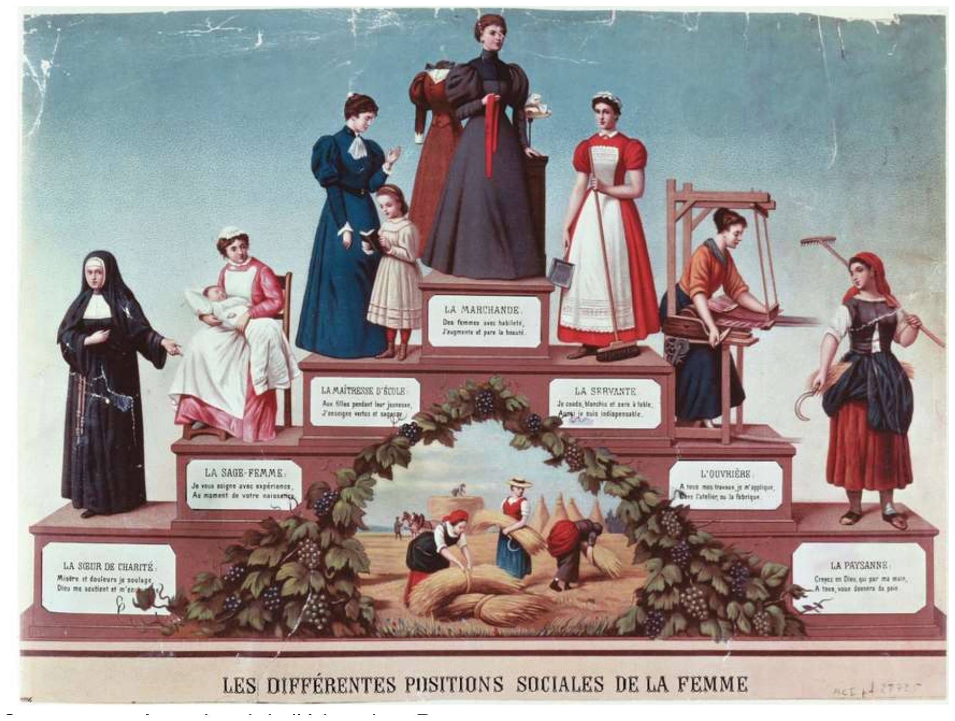 *Les différentes positions sociales de la femme*, chromolithographie par B. Breitweiser, 1890. Source : musée national de l'éducation, Rouen (MUNAÉ).