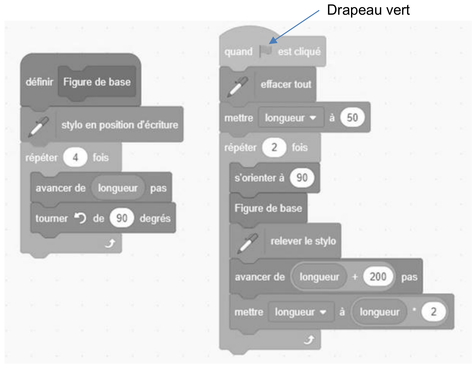 Script Scratch : bloc Figure de base (carré) et script principal avec variable longueur.