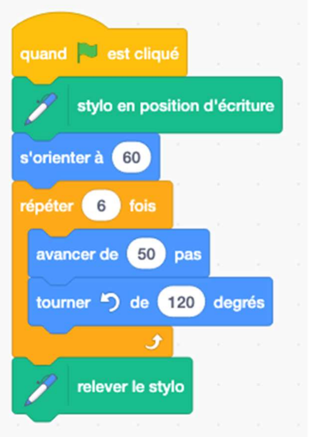 Script Scratch : quand le drapeau vert est cliqué, stylo en position d'écriture, s'orienter à 60, répéter 6 fois (avancer de 50 pas, tourner dans le sens anti-horaire de 120 degrés), relever le stylo.