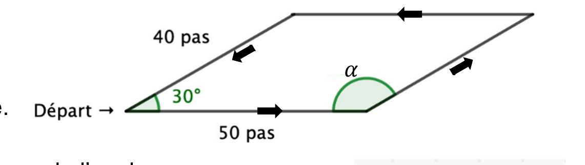 Motif en forme de parallélogramme penché vers la droite : le côté inférieur horizontal mesure 50 pas, le côté supérieur porte la mention « 40 pas » avec des flèches orientées vers la gauche. Le point de départ est marqué « Départ → » à l'extrémité gauche du côté inférieur ; l'angle au départ, entre le côté inférieur et le côté oblique gauche, mesure 30° ; l'angle α, marqué en vert, est l'angle intérieur au sommet droit du côté inférieur. Des flèches le long des côtés indiquent le sens du tracé.