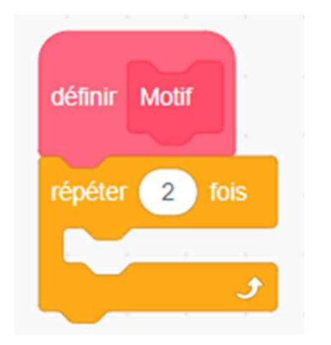 Extrait de script Scratch : bloc rose « définir Motif » contenant un bloc orange « répéter 2 fois » dont l'intérieur est vide (emplacements à compléter avec les étiquettes).