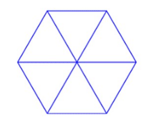 Hexagone régulier tracé en bleu, partagé en six triangles équilatéraux par ses trois diagonales principales : les six triangles ont un sommet commun au centre de l'hexagone.