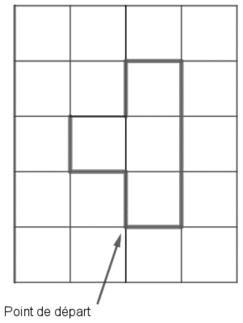 Motif Scratch en croix sur quadrillage de 4 colonnes × 5 lignes (carrés de 10 px) ; flèche « Point de départ » désignant le milieu du bord inférieur du tracé.
