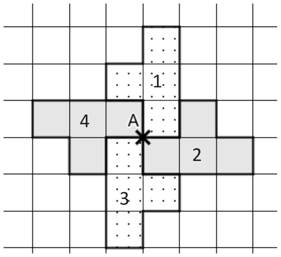 Figure sur quadrillage composée de quatre motifs numérotés 1 à 4 agencés en croix autour du point A.