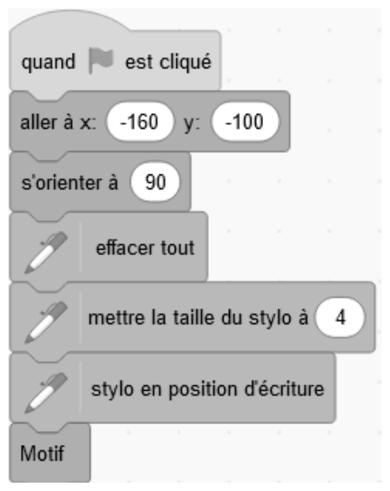 Script commun Scratch : quand le drapeau est cliqué, aller à x : −160 y : −100, s'orienter à 90, effacer tout, mettre la taille du stylo à 4, stylo en position d'écriture, Motif.