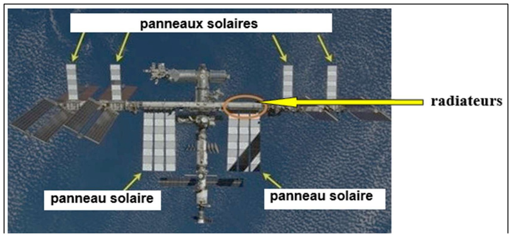 photographie de l'ISS montrant les panneaux solaires et les radiateurs.