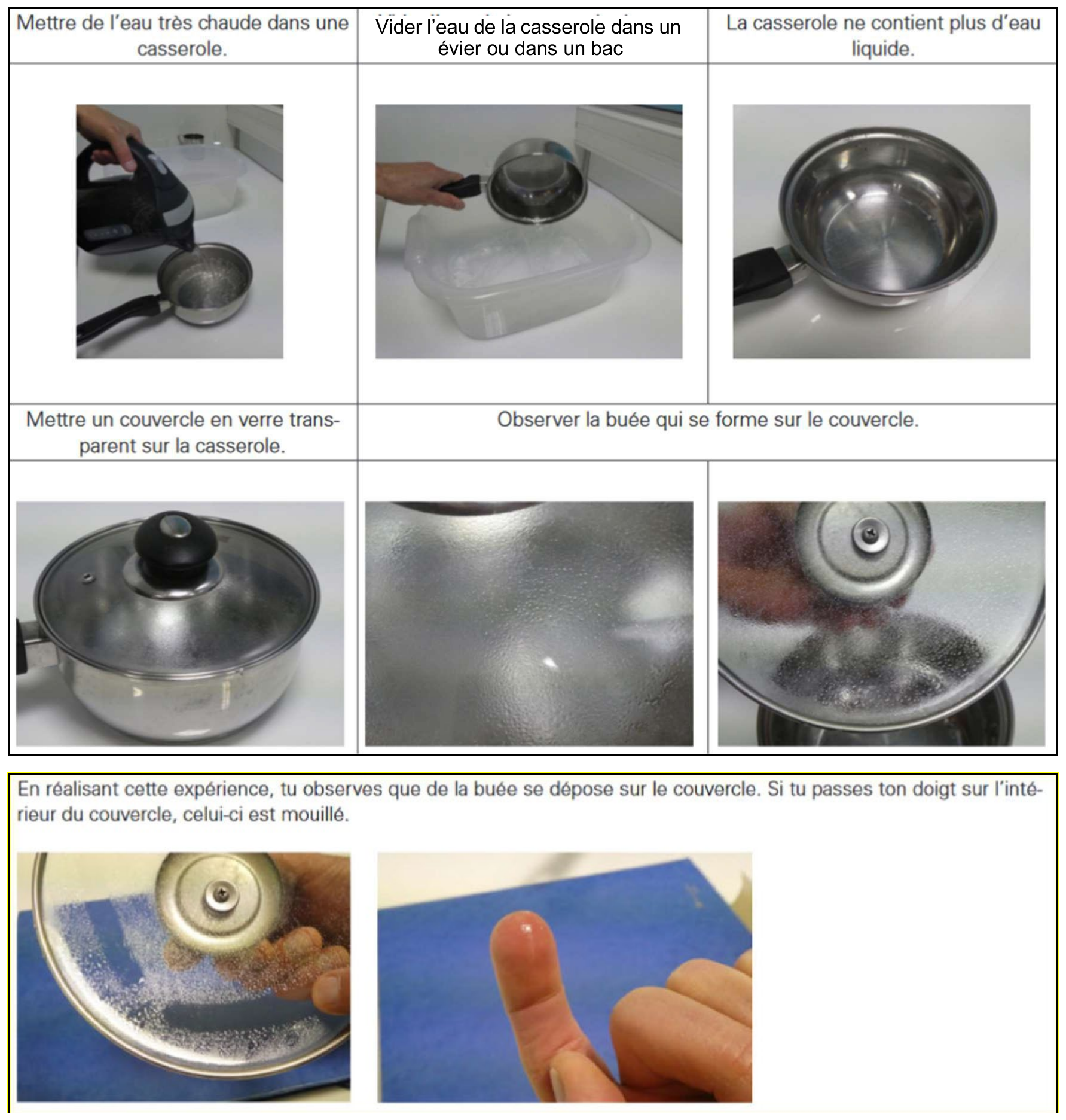 expérimentation sur la liquéfaction de l'eau, en six vignettes : mettre de l'eau très chaude dans une casserole ; vider l'eau de la casserole dans un évier ou un bac ; la casserole ne contient plus d'eau liquide ; mettre un couvercle en verre transparent sur la casserole ; observer la buée qui se forme sur le couvercle ; en passant le doigt sur l'intérieur du couvercle, celui-ci est mouillé. Source : fondation LAMAP.